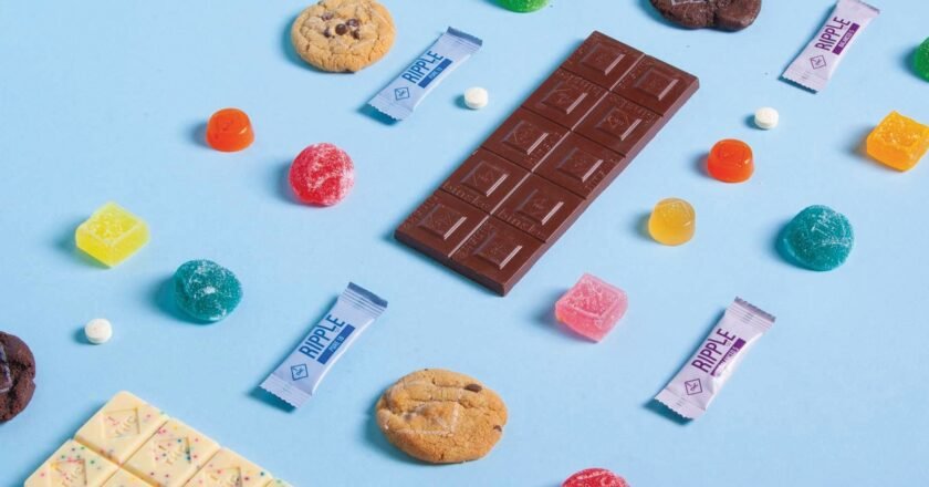 Overview of Weed Edibles